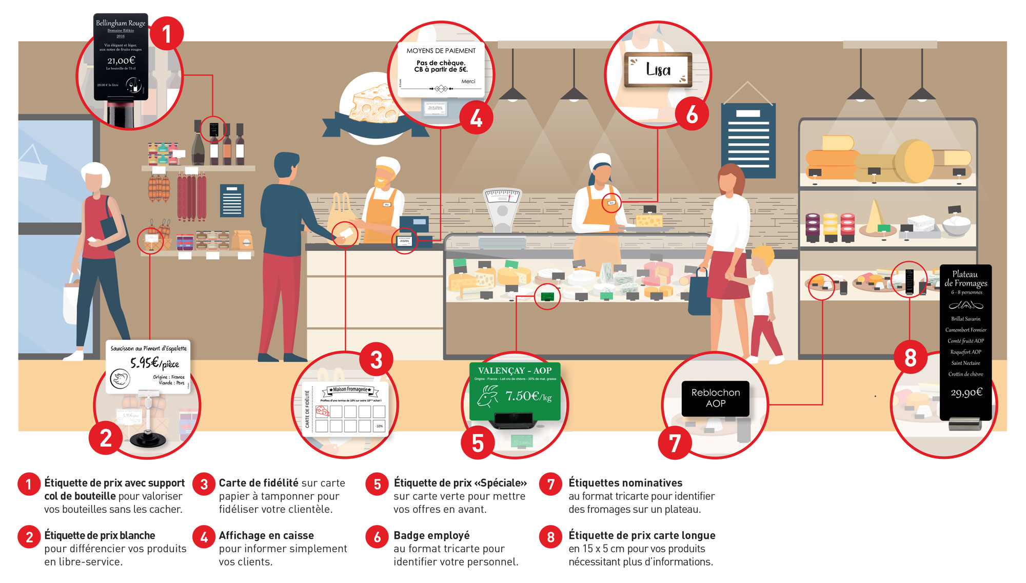Imprimante Edikio pour fromagers